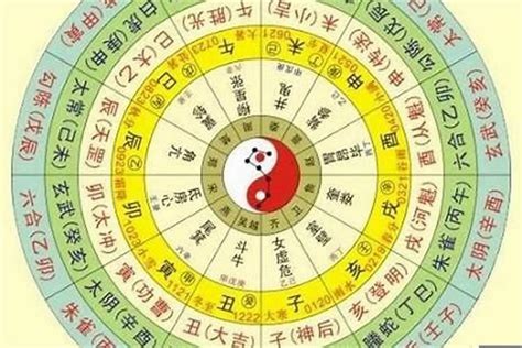 五行排法|免費八字算命、排盤及命盤解說，分析一生的命運